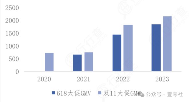 下的双11终于有了一些真诚凯发K8旗舰店APP国补(图20)