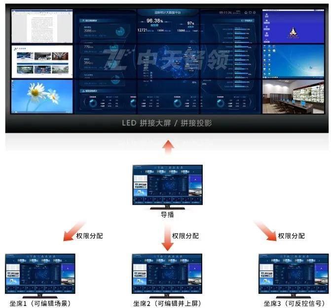 中枢:全局协同管控系统凯发天生赢家智能数字化(图3) 中枢:全局协同管控系统凯发天生赢家智能数字化(图3)