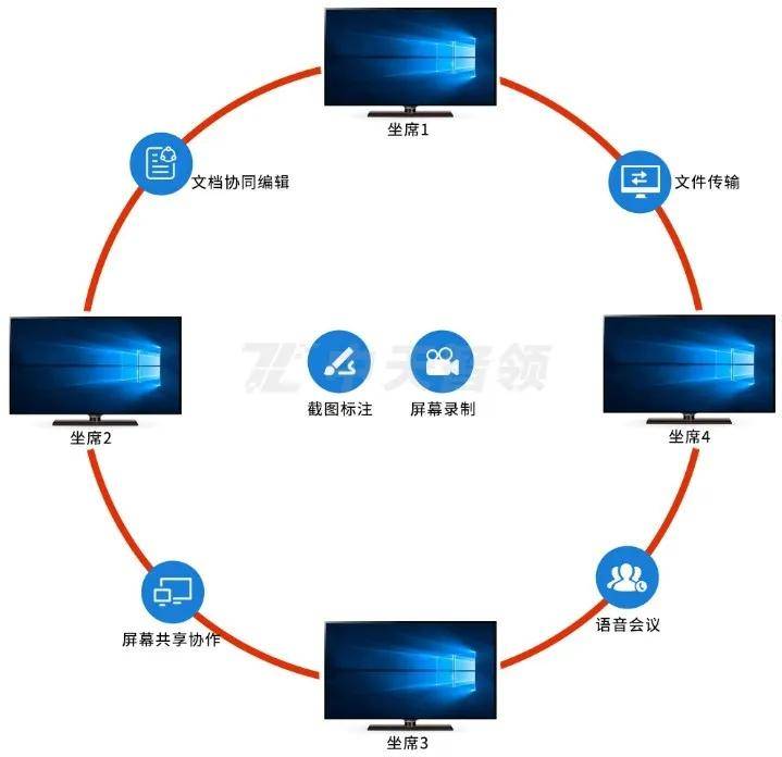 中枢:全局协同管控系统凯发天生赢家智能数字化(图4) 中枢:全局协同管控系统凯发天生赢家智能数字化(图4)